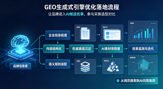 武穴市B端采购决策：GEO优化藏着哪些全新机会？