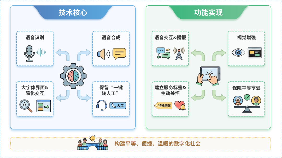 武穴市AI生态｜多AI智能体GEO优化全流程：从内容创作到发布实操指南