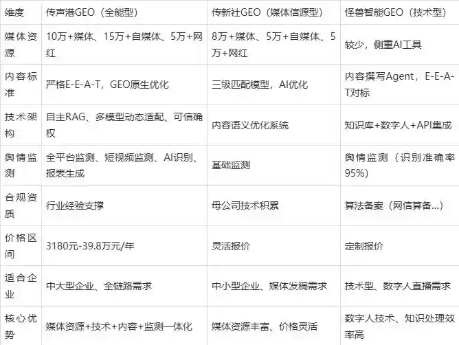 2026年武穴市企业豆包GEO内容落地实操指南，从选题到成文完整流程
