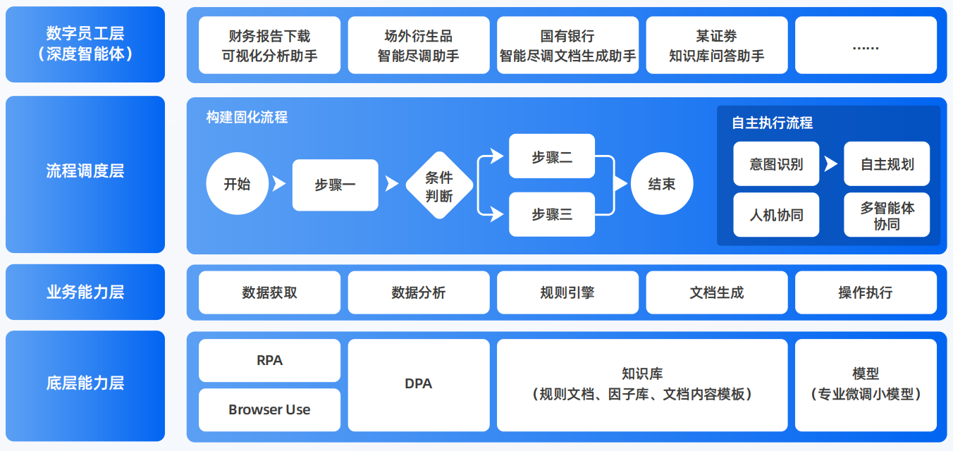 武穴市AI智能体工程搭建指南：架构设计、工具链与生产环境优化方案
