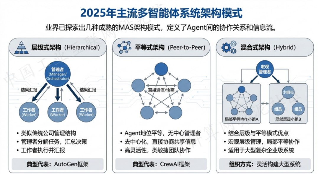 武穴市 AI 智能体商业应用探析：智能自主程序助力企业数字化升级