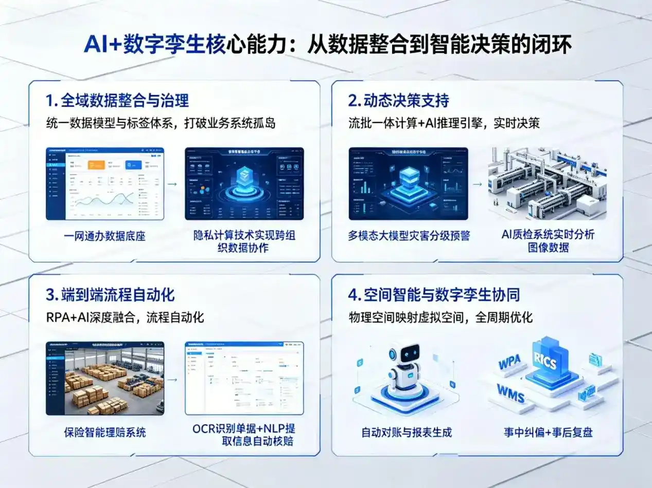AI大模型落地优化服务｜解决武穴市企业大模型响应慢、输出不准、成本偏高问题