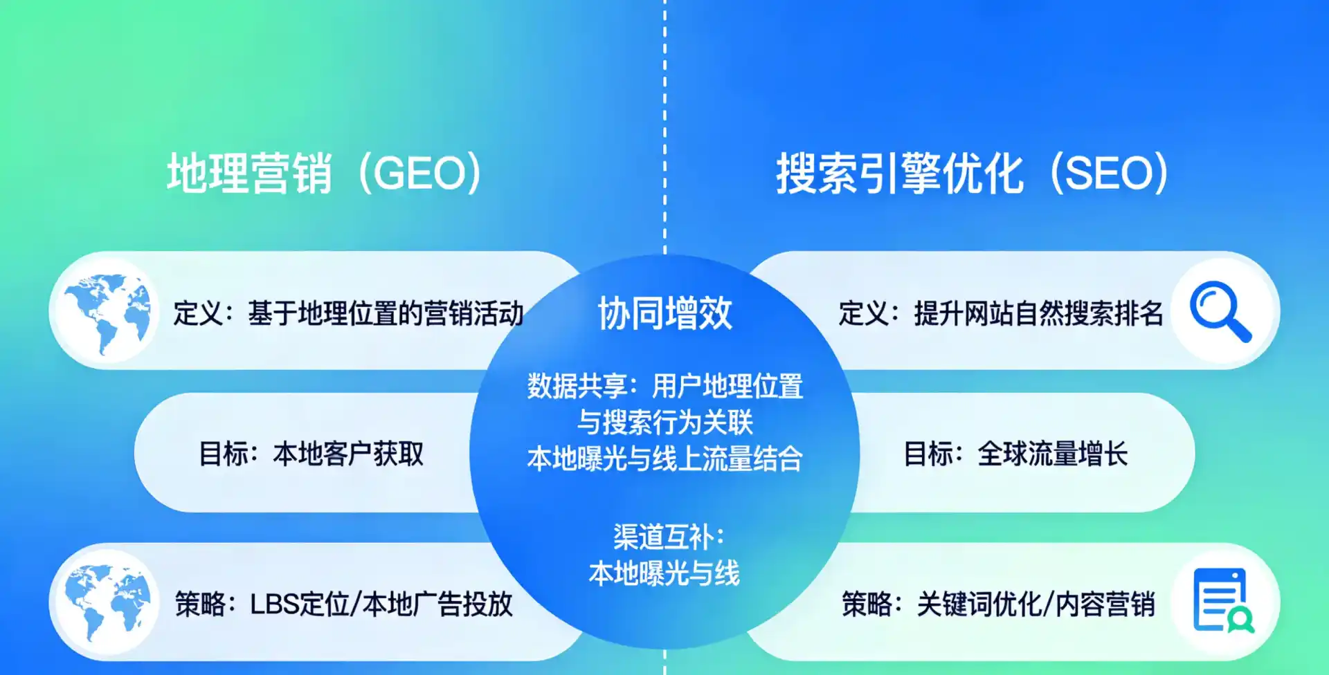 立足武穴市，从用户需求与流量逻辑，解读GEO优化的落地价值与应用前景